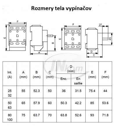 vypínač vačkový otočný na DIN 3x63A červená páčka
